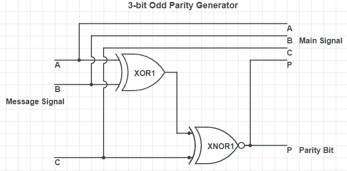 3 bit parity generator